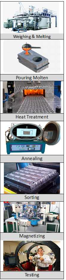 Magnet flow 000chart image